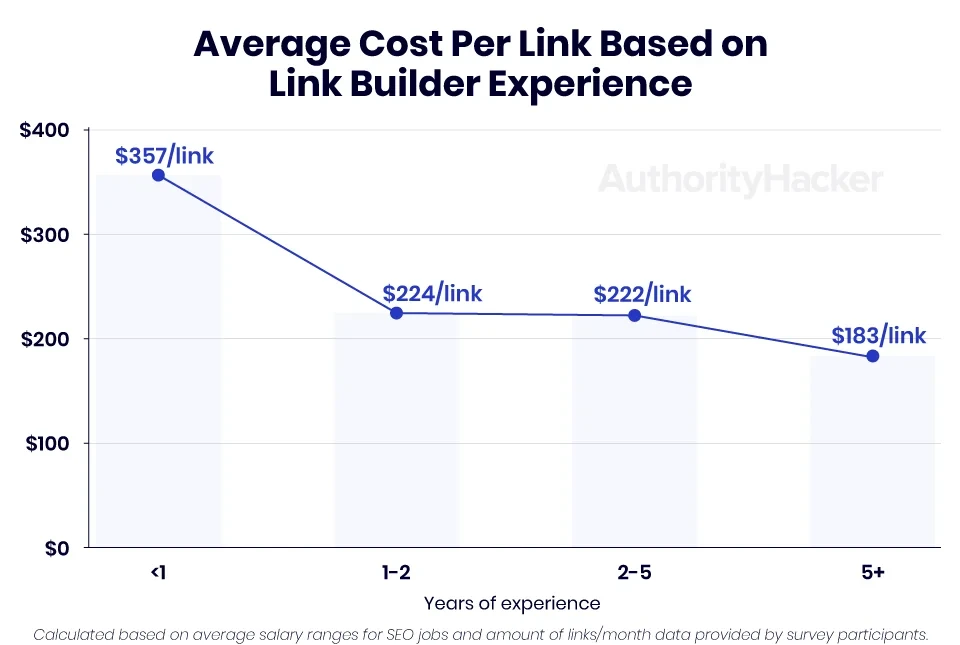 link building services